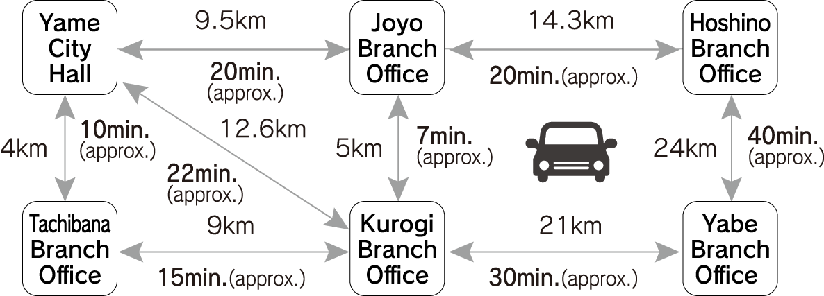 By Car (Yame City Hall Branch Offices)